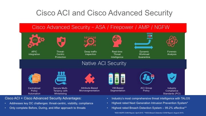 Cisco ACI Partner Ecosystem Packs a Punch – 65 Partners and Growing