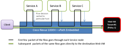 fast_path_offload