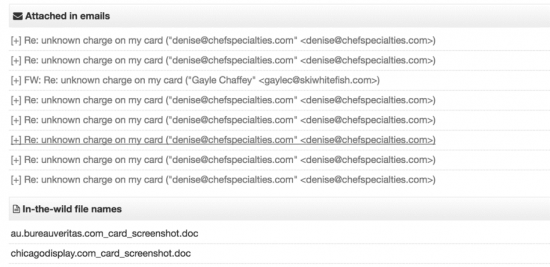 Figure 1.0: Attached e-mail subject headings in VirusTotal for identified documents