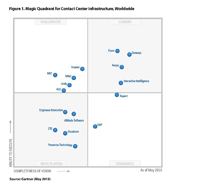 Kentico Recognized as a Challenger – In Gartner Magic Quadrant for WCM 2016  - Radixweb