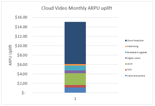 graph for friday blog