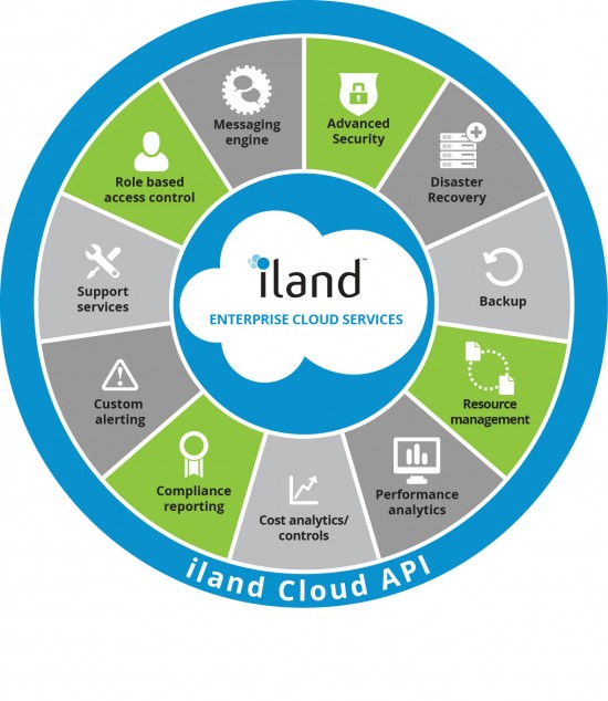 iland cloud api Final 033016r