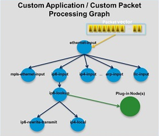 Ipe Browser App Downloads Com - A BIGGER HELPING OF INTERNET PLEASE! - Cisco Blogs