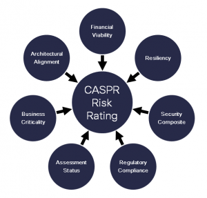 image_CASPR risk ranking