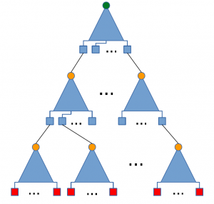 HBS (hash-based signatures) tree