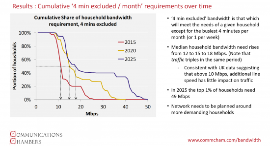 internet growth 1