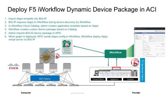 iworkflowblog-1