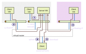 openstack1