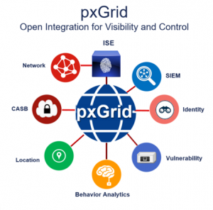 cisco-pxGrid