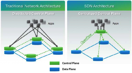 Sdn 101 What It Is Why It Matters And How To Do It Cisco Blogs