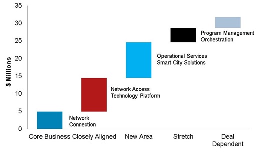 smart cities