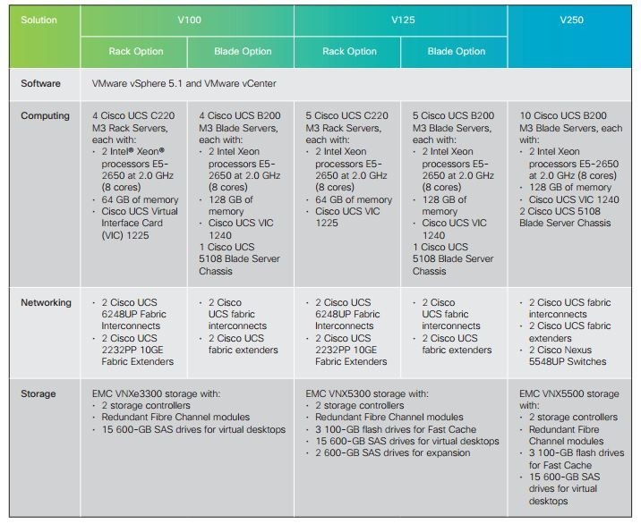 vspex VMware