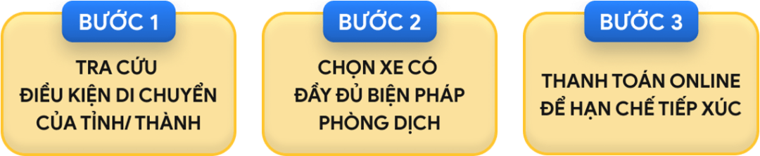 Xe khách mùa dịch: Di chuyển an toàn cùng VeXeRe 