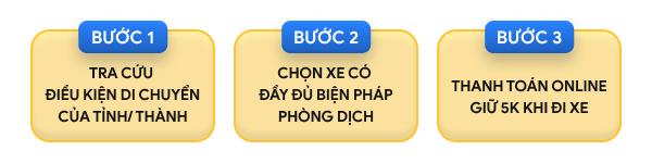 Chỉ với 3 bước - An tâm di chuyển mùa dịch