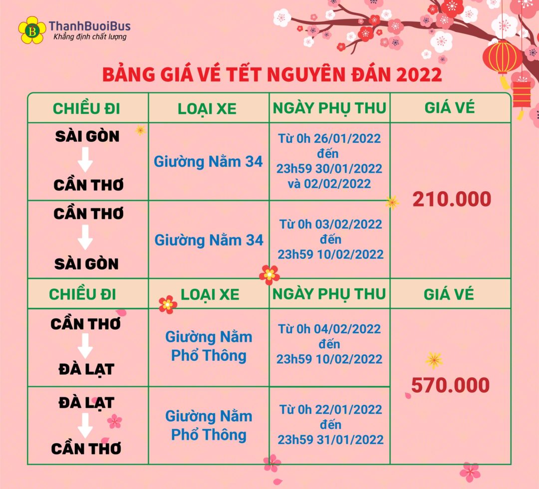 Giá vé xe Tết Thành Bưởi 2022