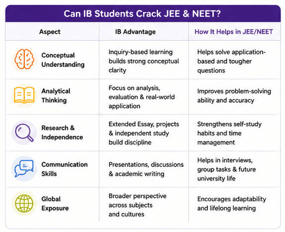 Advantage_IB_Students_cb47220ebe