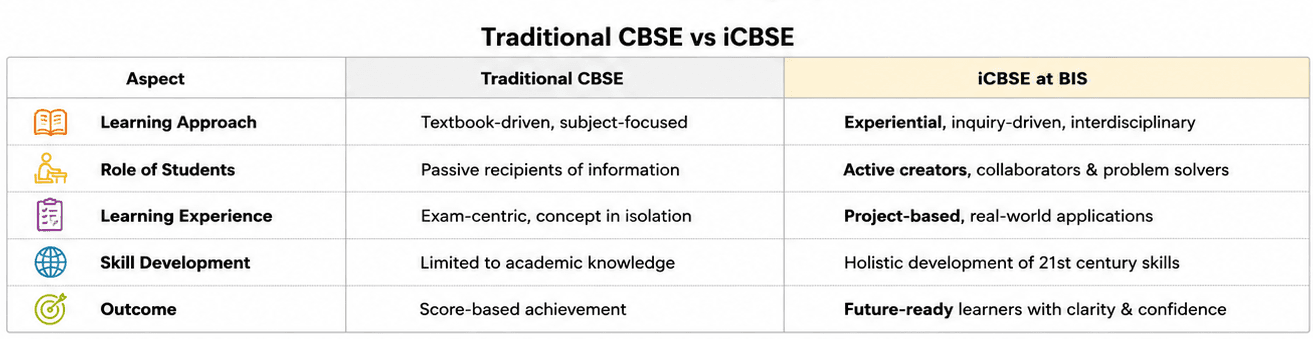 cbse_vs_icbse_94bff3f148