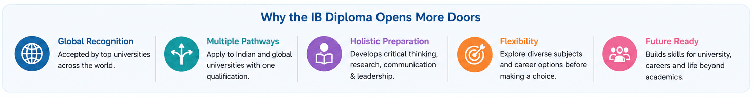 why_ib_diploma_BIS_8695bb7f02