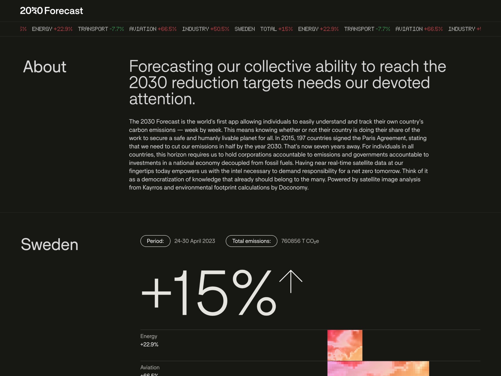 2030 Forecast by Doconomy
