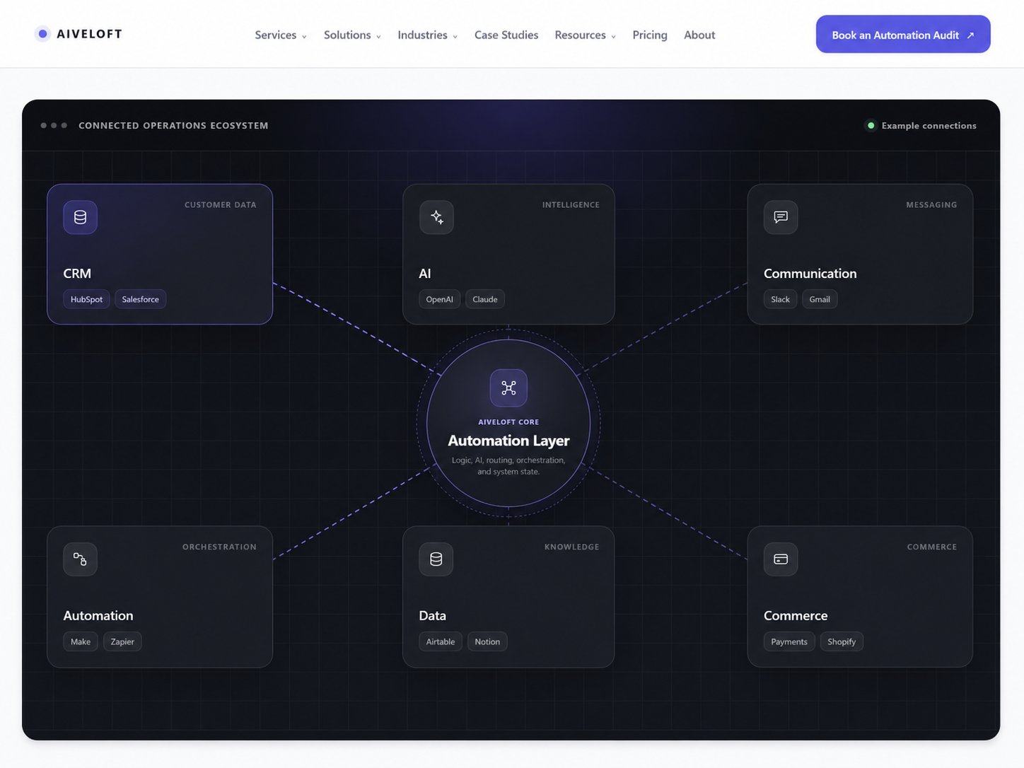AIVELOFT - Image 3