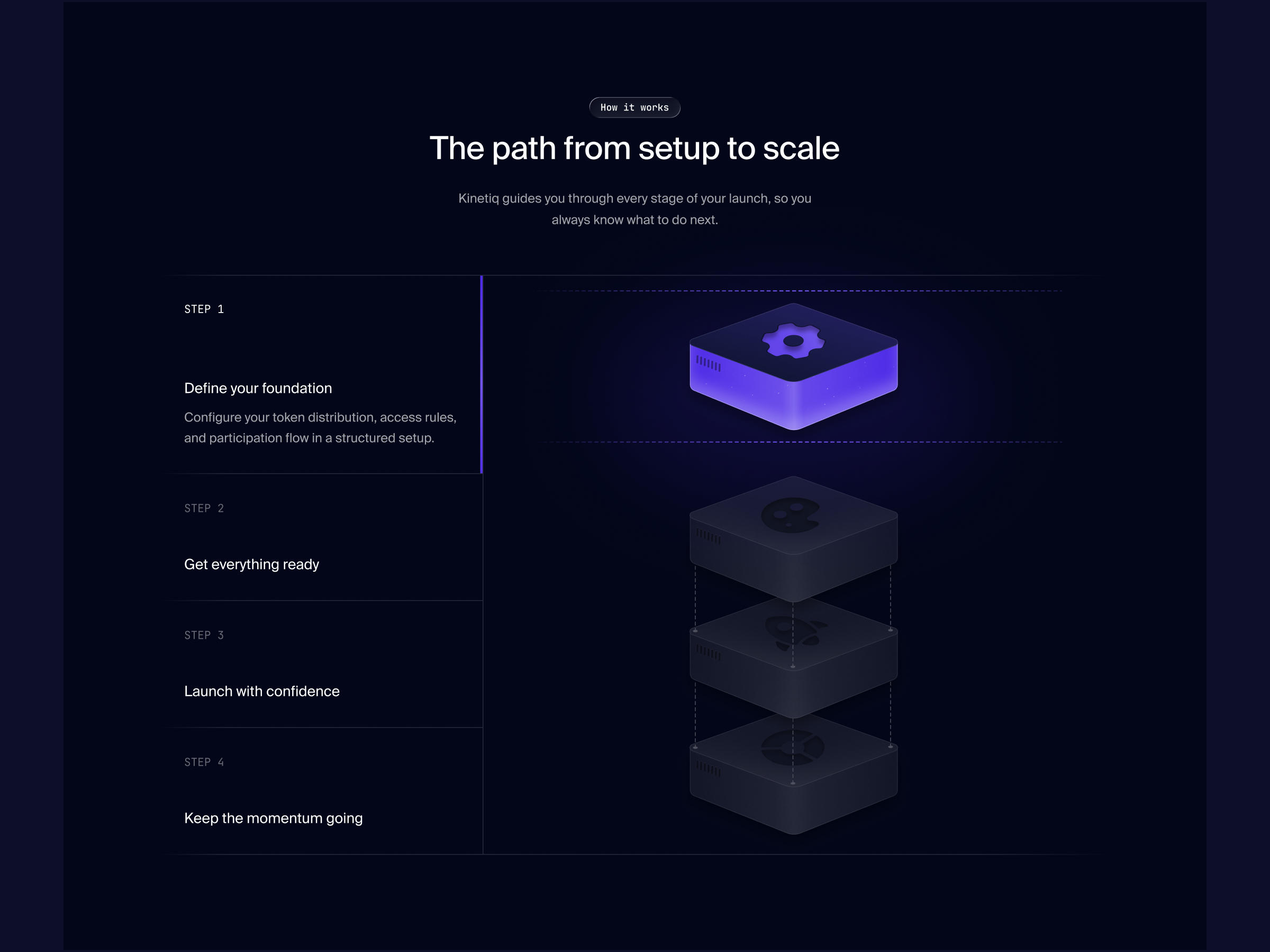Kinetiq Template - Image 3
