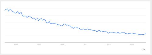 PHP vs Python. Let's compare! | BLUESHOE