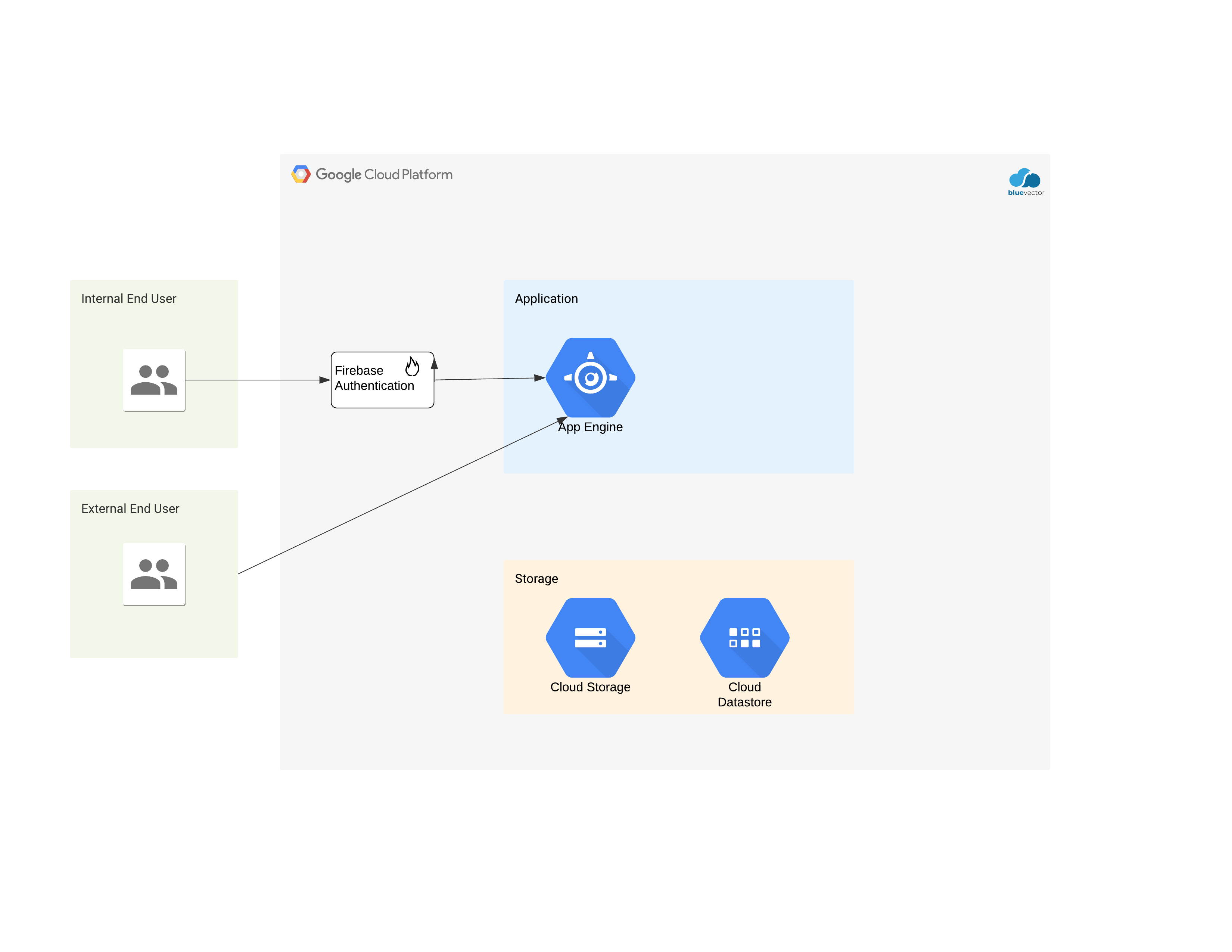 Application Marketplace                                      