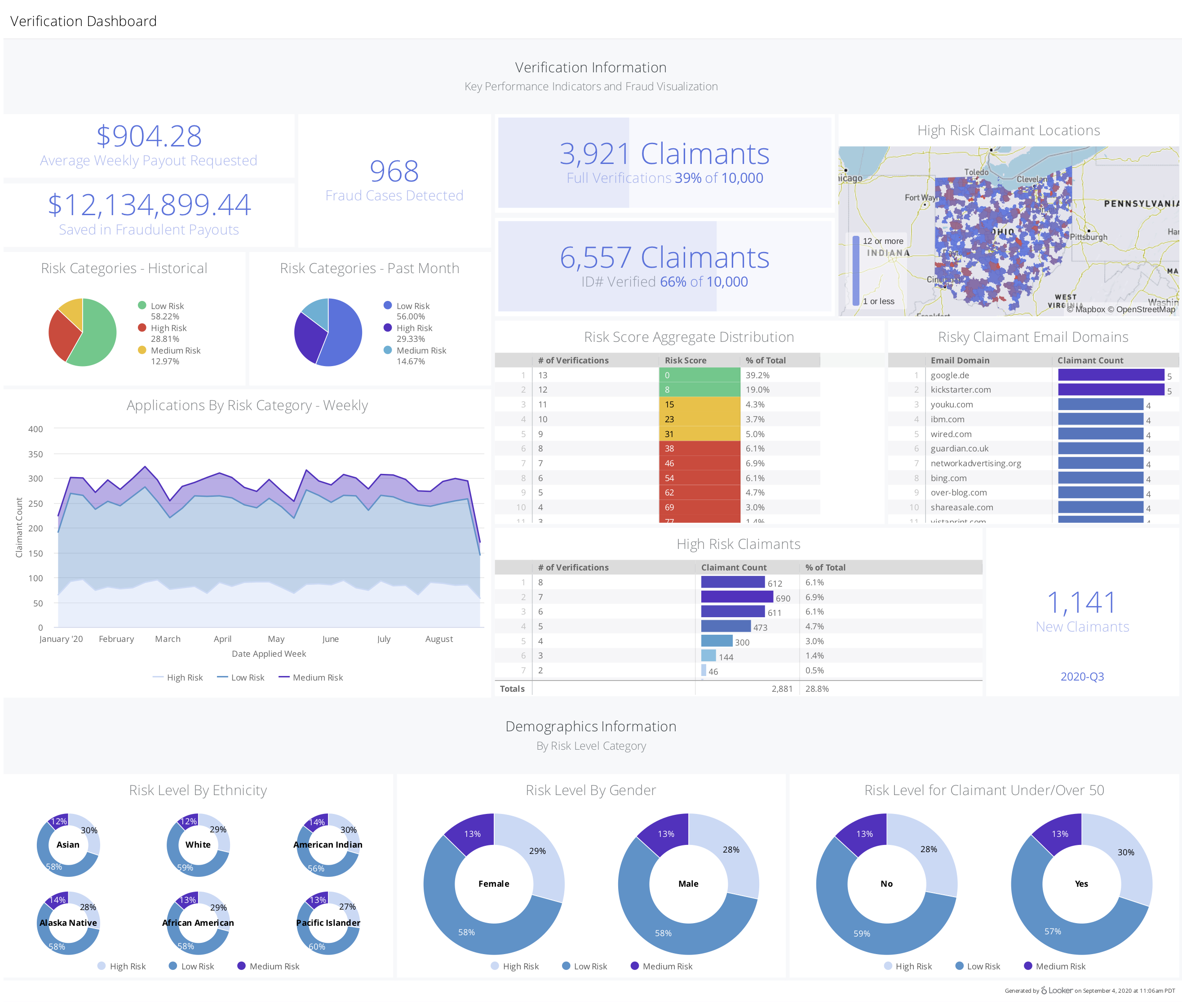 Unemployment Insurance Fraud Tracking Dashboard  