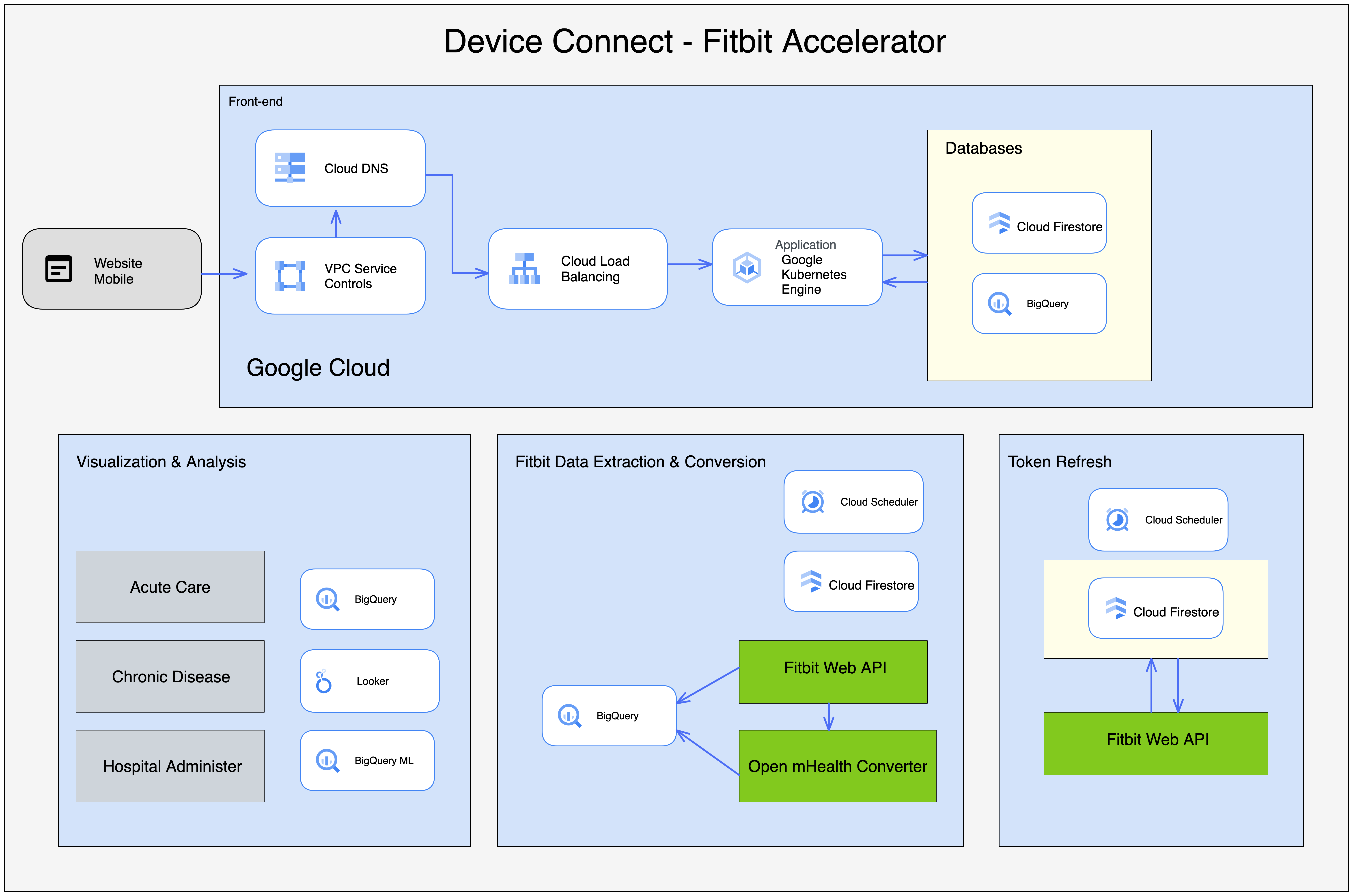 Fitbit Enterprise Solution                                 