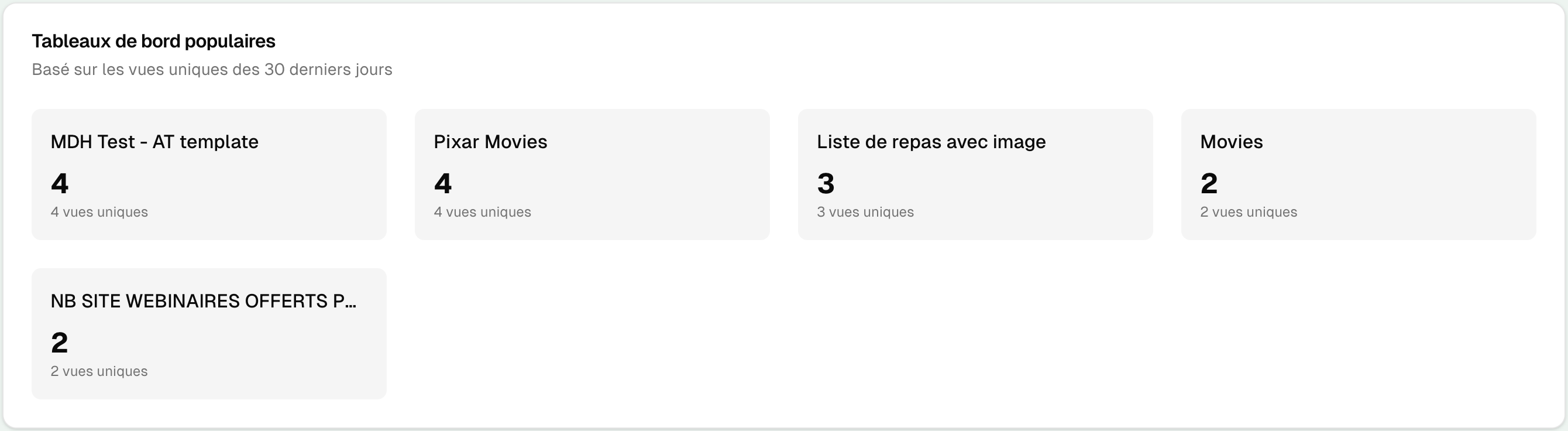 Graphique des tableaux les plus partagés
