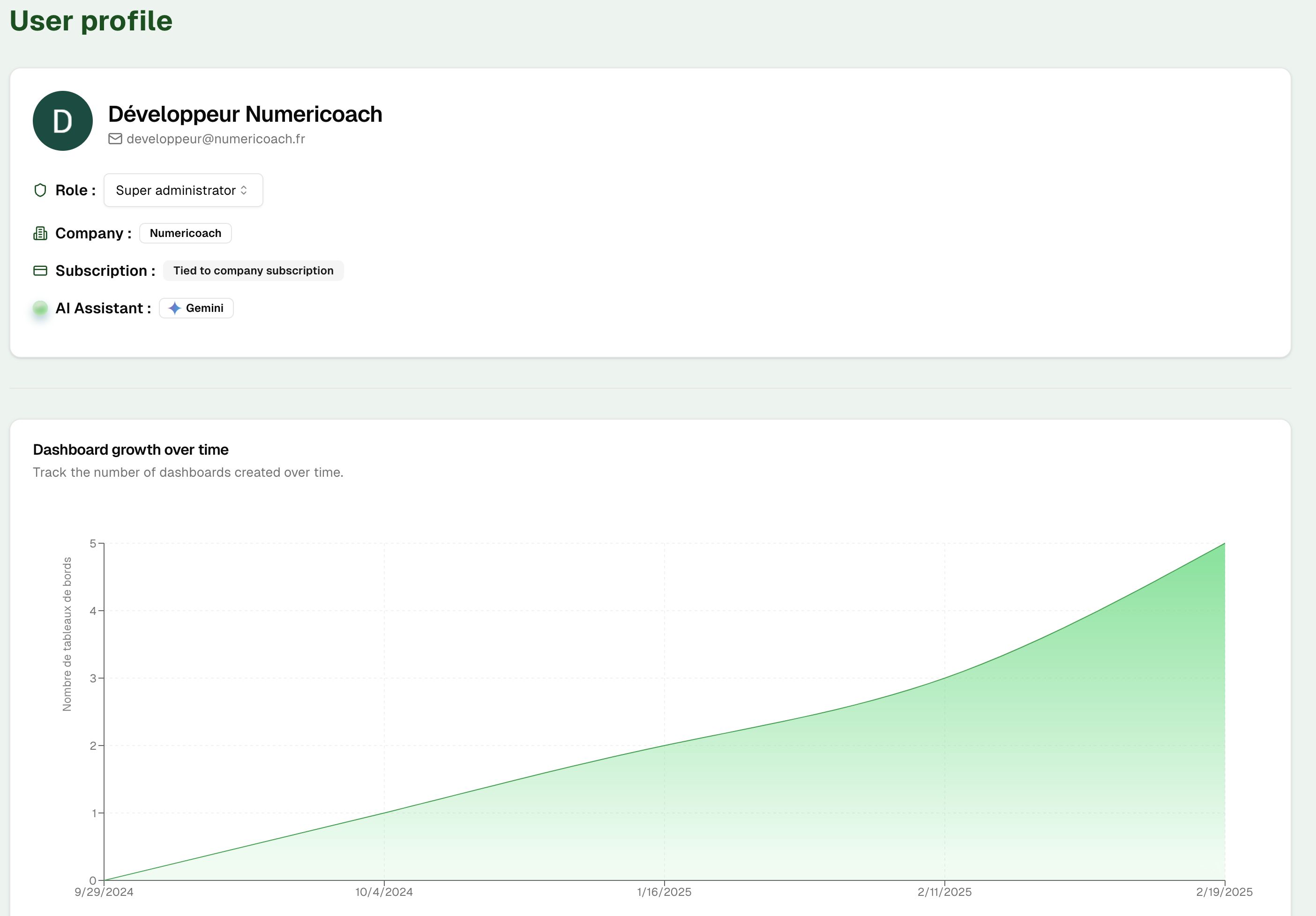 Detailed view of a user