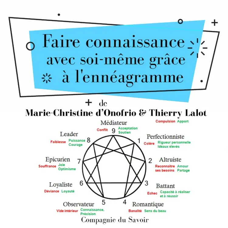 Faire connaissance avec soi-même grâce à l'ennéagramme af Thierry Lalot