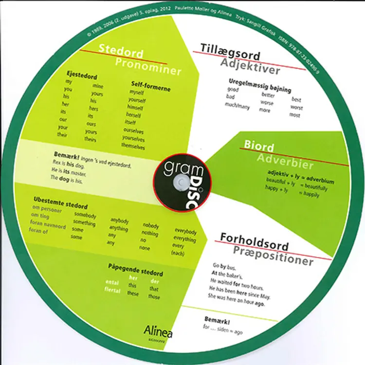 Møller,Paulette, Gram disc - Engelsk