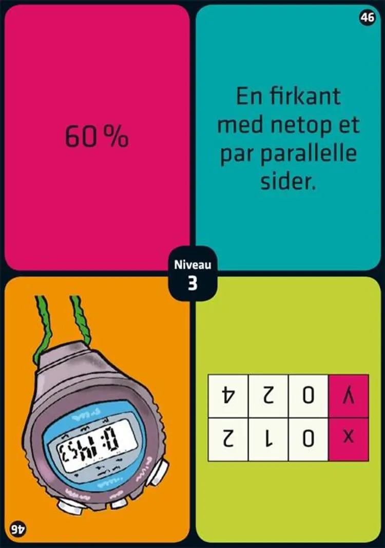 Format 4, Multikort af Janus Madsen