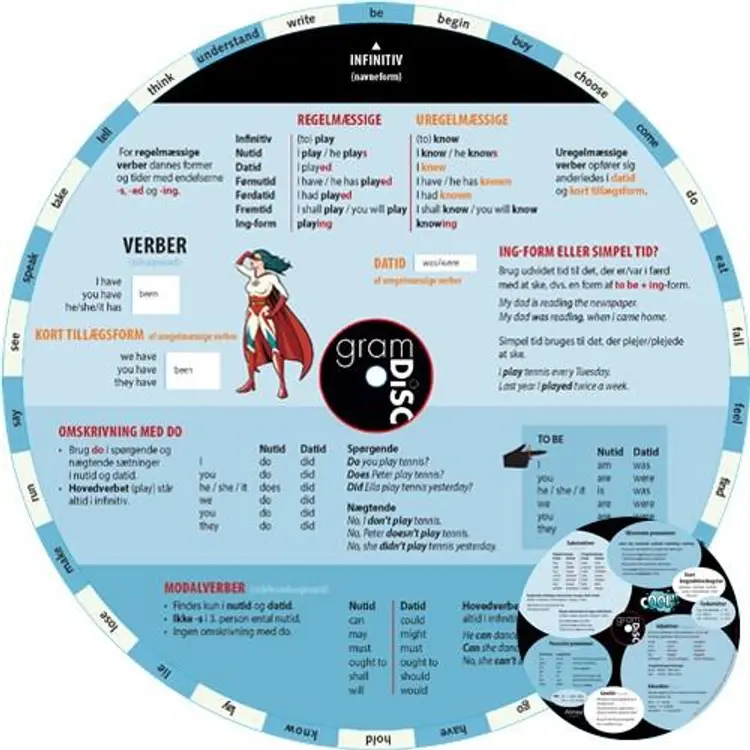 Gram Disc, Engelsk af Paulette Møller