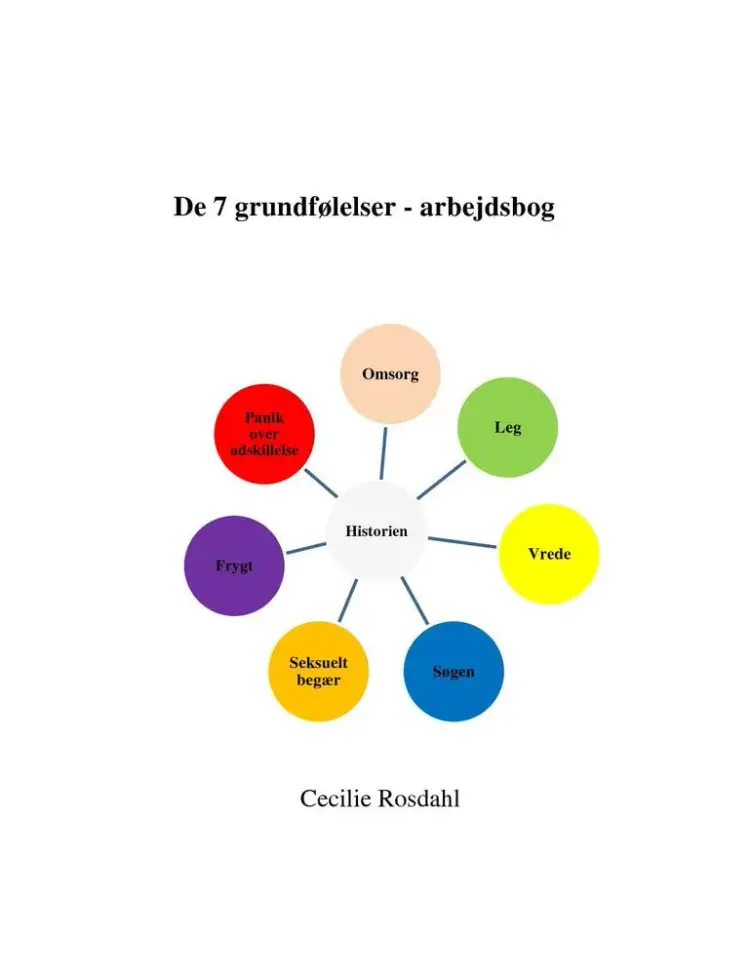 De 7 grundfølelser af Cecilie Rosdahl