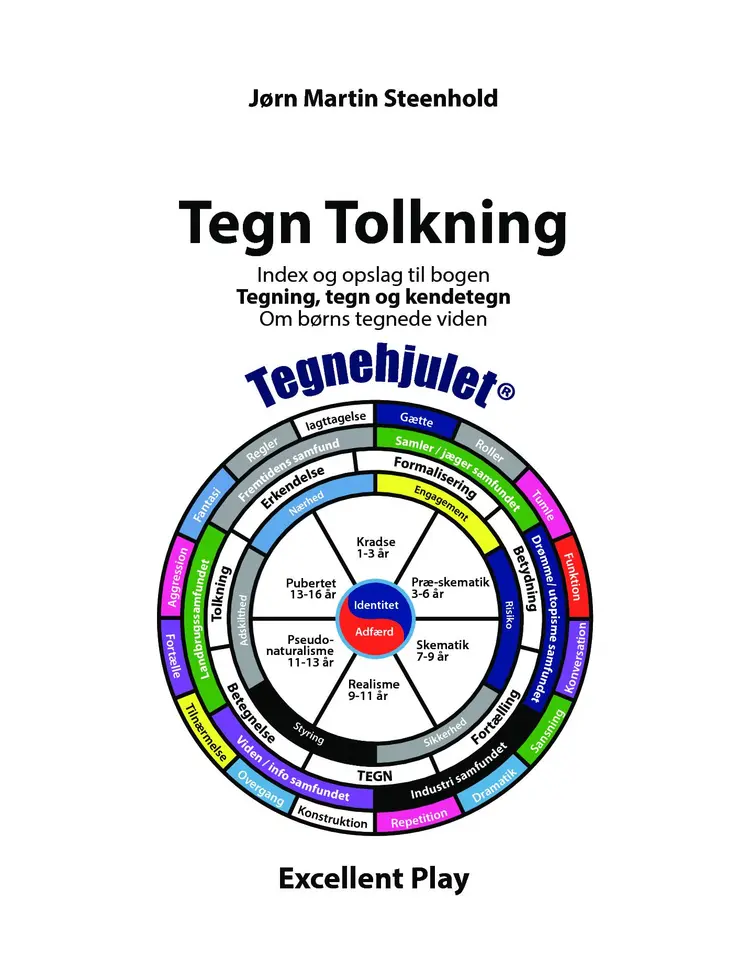 Tegning, tegn og kendetegn af Jørn Martin Steenhold