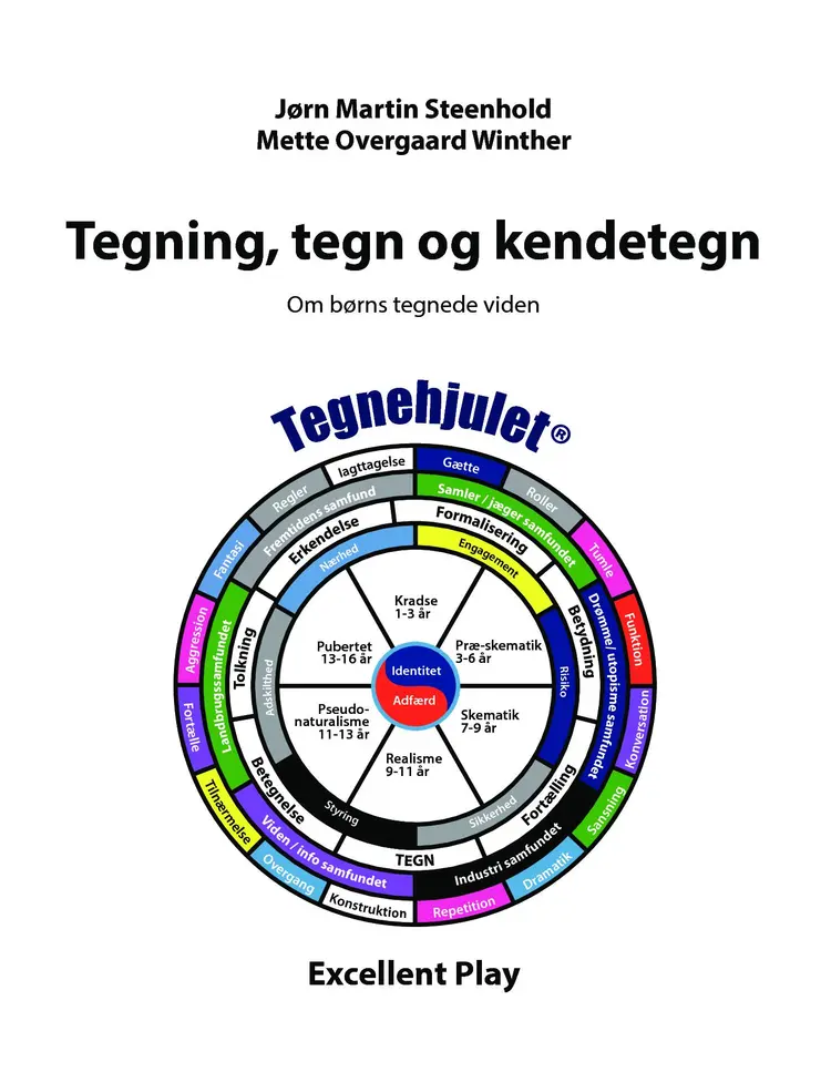 Tegning, tegn og kendetegn af Jørn Martin Steenhold