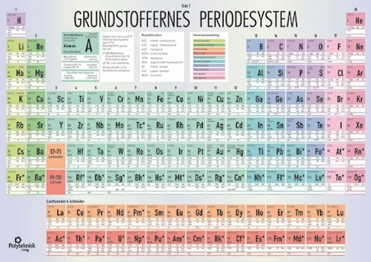 Grundstoffernes periodesystem af Anne Bjørlie