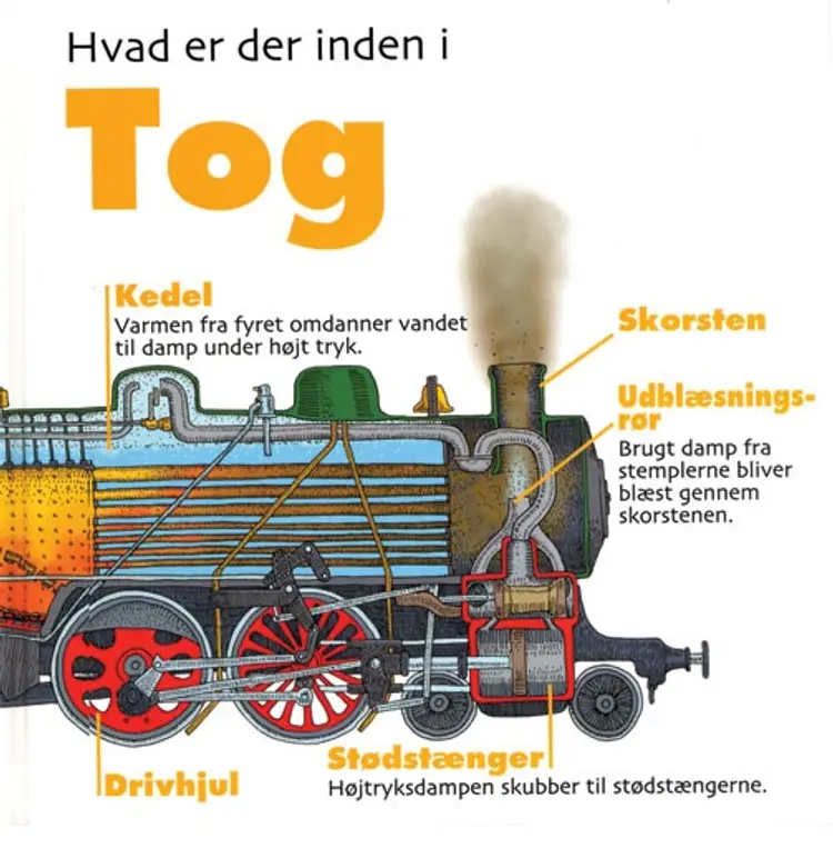 Hvad er der inden i tog af David West