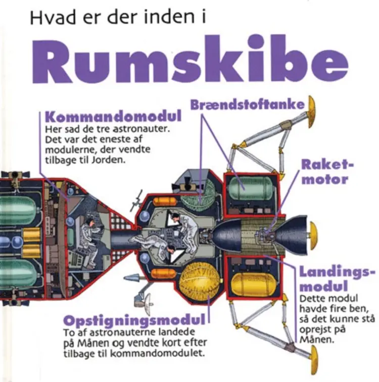 Hvad er der inden i rumskibe af David West