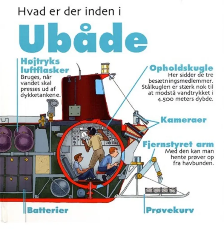 Hvad er der inden i ubåde af David West
