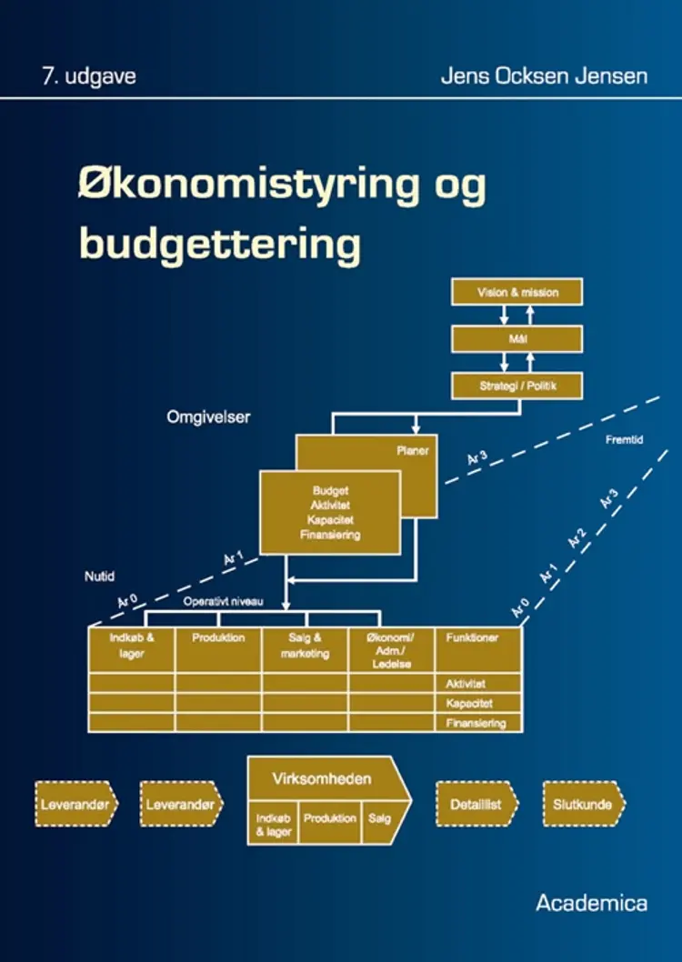 Økonomistyring & budgettering af Jens Ocksen Jensen