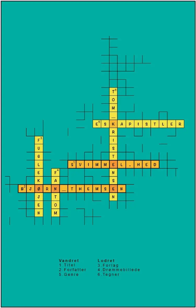 Svimmel.hed af Bjørn Themsen