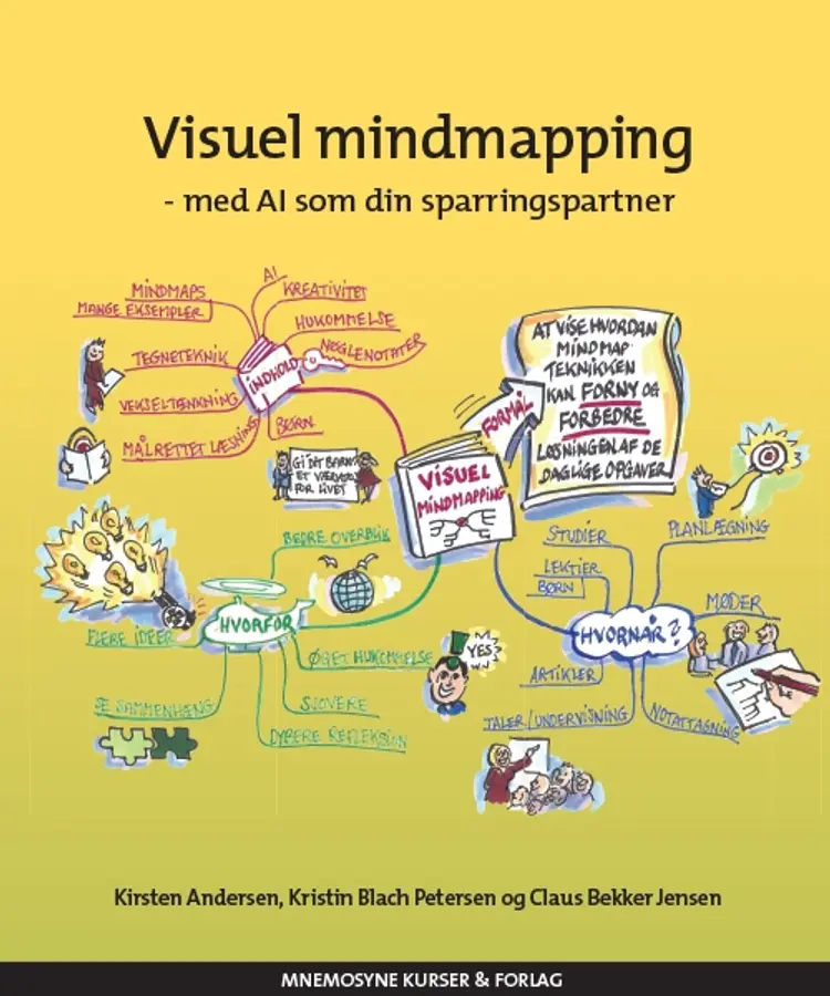 Visuel mind mapping af Kirsten Andersen