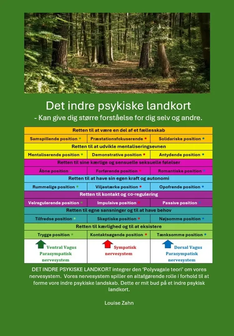 Det indre psykiske landkort af Louise Zahn