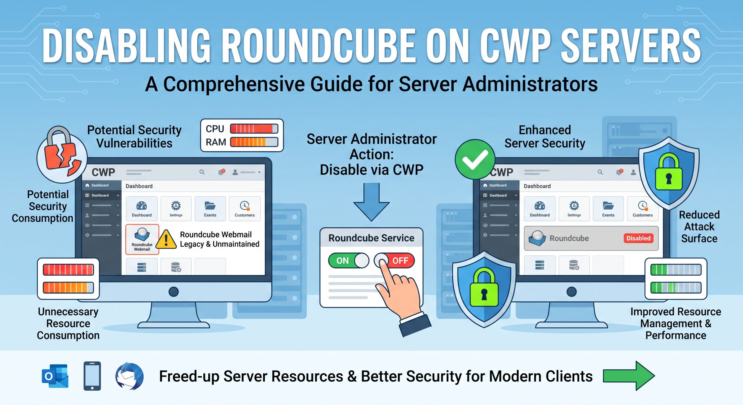 Disabling Roundcube on CWP Servers: A Comprehensive Guide