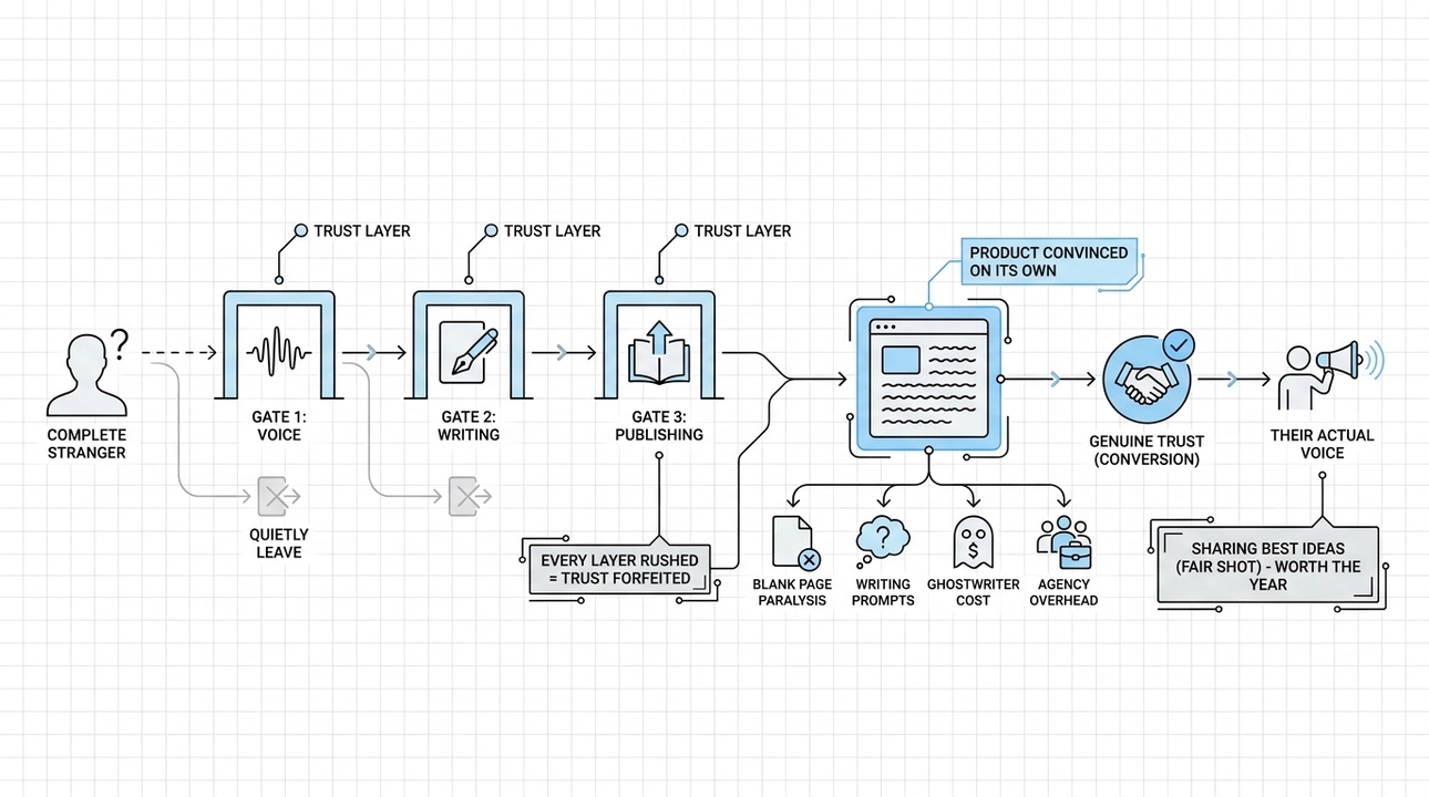 Product speaks louder: stranger's first payment is true validation.