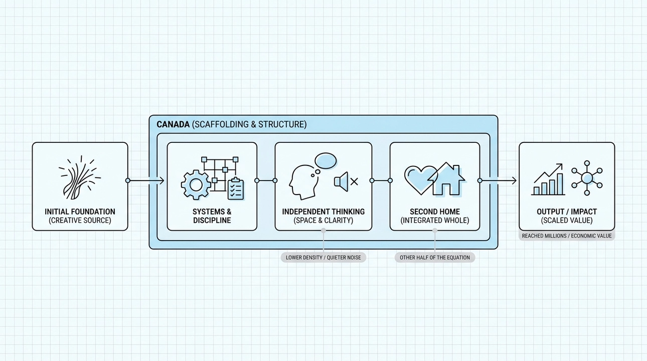 What Canada Layered On Top