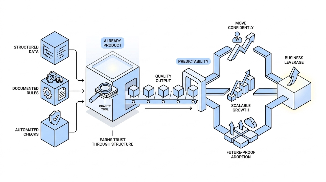 Predictable growth, confident innovation, and AI trust.